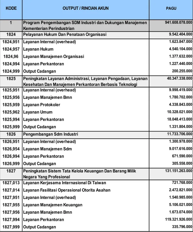 Tabel	2.2.	Alokasi	Anggaran	Sekretariat	Jenderal	AwalTahun	2017	 	 	 	 	 	 	 	 	 	 	 	 	 	 	 	 	 	 	 	 	 	 	 	 	 	 	 	