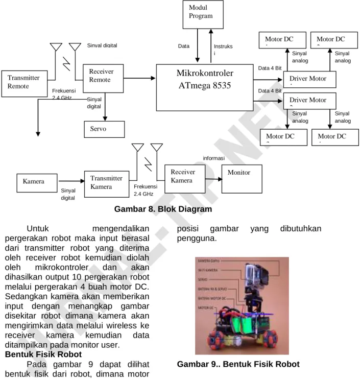 Gambar 8. Blok Diagram 