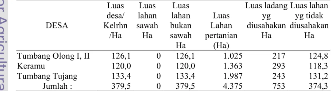 Tabel 2. Luas Kawasan dan Kondisi Lahan di Kecamatan U’ut Murung 