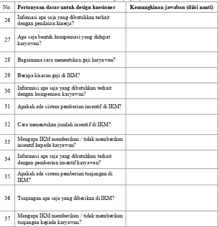 Tabel 2. Lembar Kerja 2 (Lanjutan) 