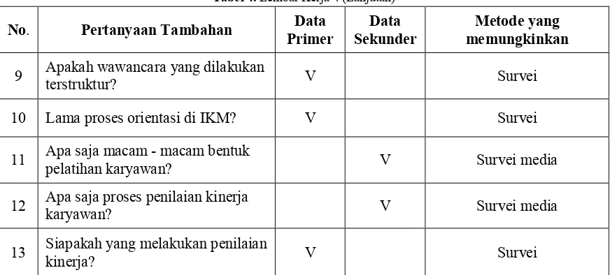 Tabel 4. Lembar Kerja 4 (Lanjutan) 