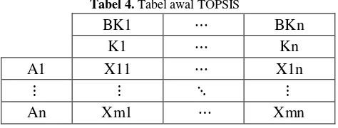 Tabel 2. Nilai Random Index 