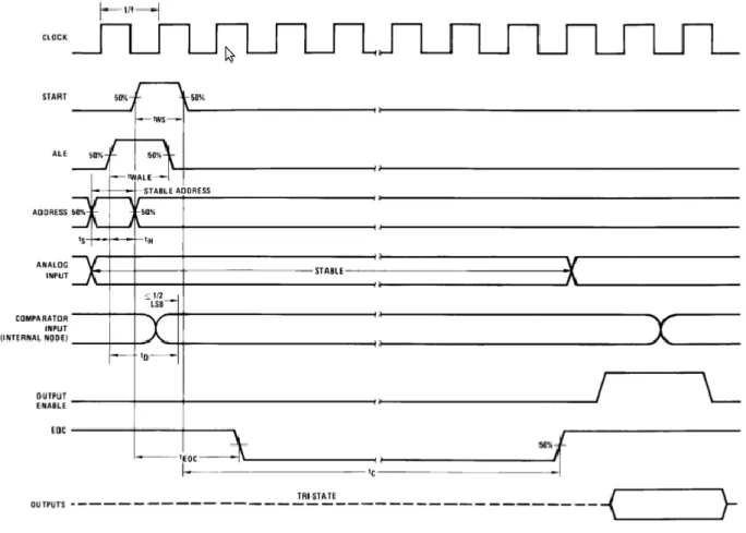 Gambar 5. Blok Diagram Pengaturan   Rangkaian Dimmer 