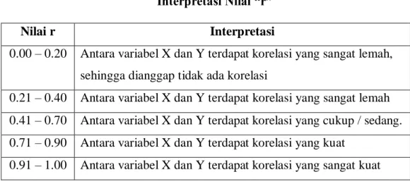 Tabel X  Interpretasi Nilai “r” 3