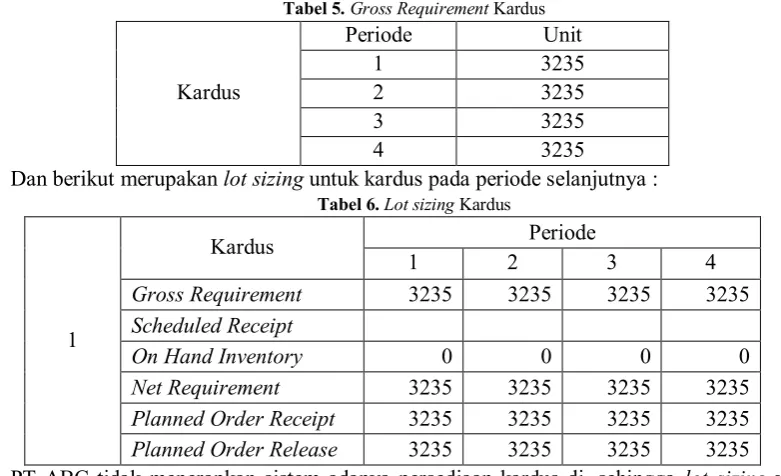 Tabel 5. Gross Requirement Kardus 