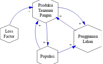 Gambar 2. Model Dasar Penelitian 