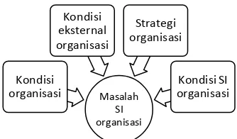 Gambar 1. Model konseptual studi pendahuluan 