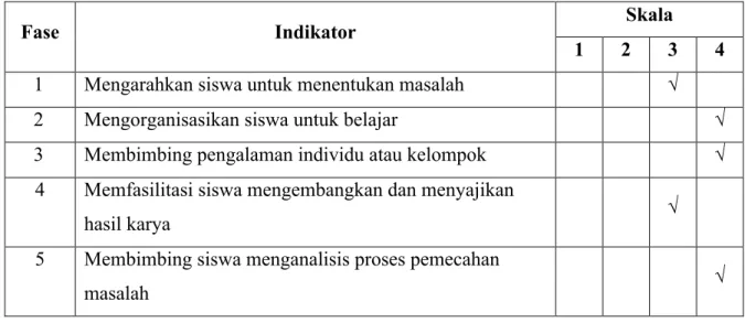 Tabel  8  Hasil Observasi Aktivitas Guru Siklus II Pertemuan 1