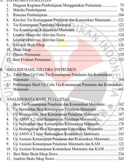 Tabel Skor Uji Coba Tes Kemampuan Penalaran dan Komunikasi Matematis ....................................................................................