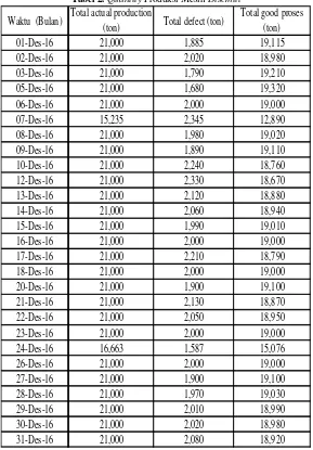 Tabel 2. Quantity Produksi Mesin Discmill 