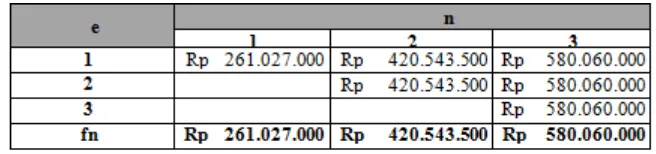 Tabel 2. Matriks Biaya Total Sub Komponen Renault Power Pack 