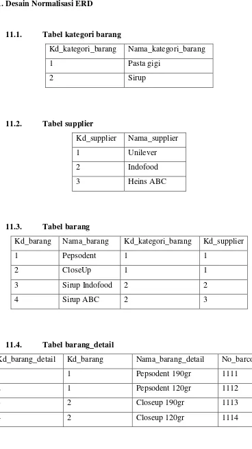 Tabel kategori barang 