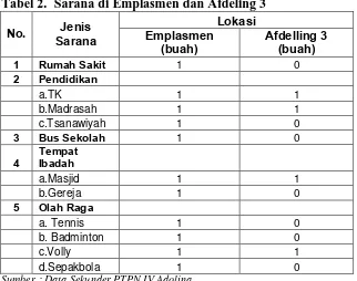 Tabel 2.  Sarana di Emplasmen dan Afdeling 3 