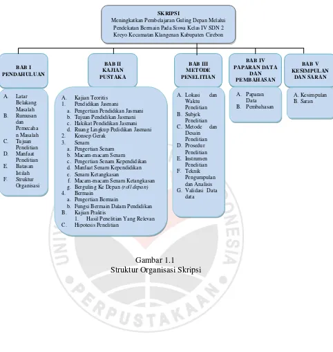 Gambar 1.1 Struktur Organisasi Skripsi 