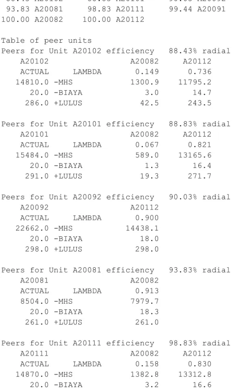 Table of efficiencies (radial) 