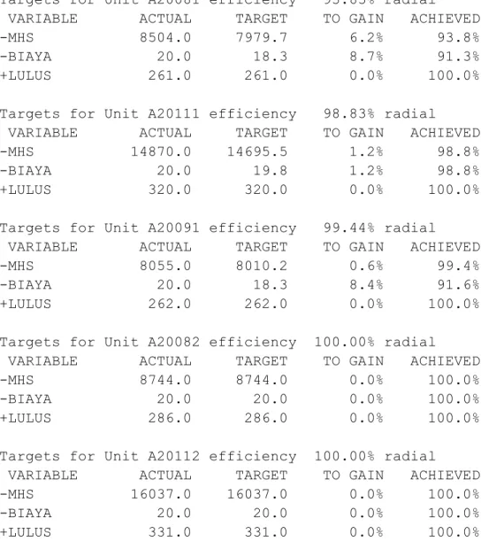 Table of efficiencies (radial) 