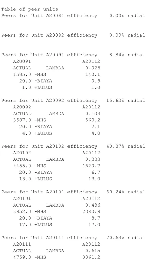 Table of peer units  