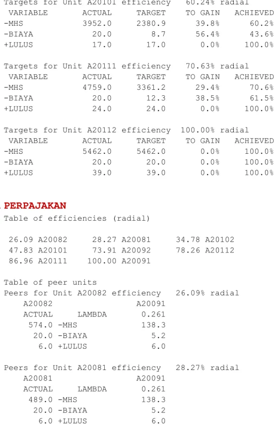 Table of peer units  