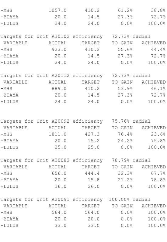 Table of efficiencies (radial) 