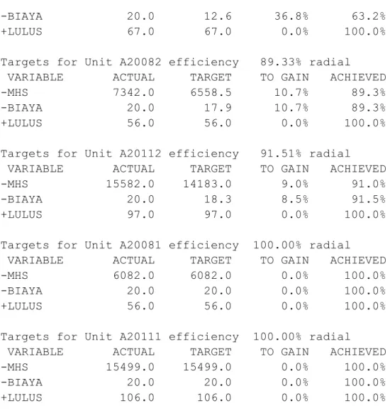 Table of efficiencies (radial) 