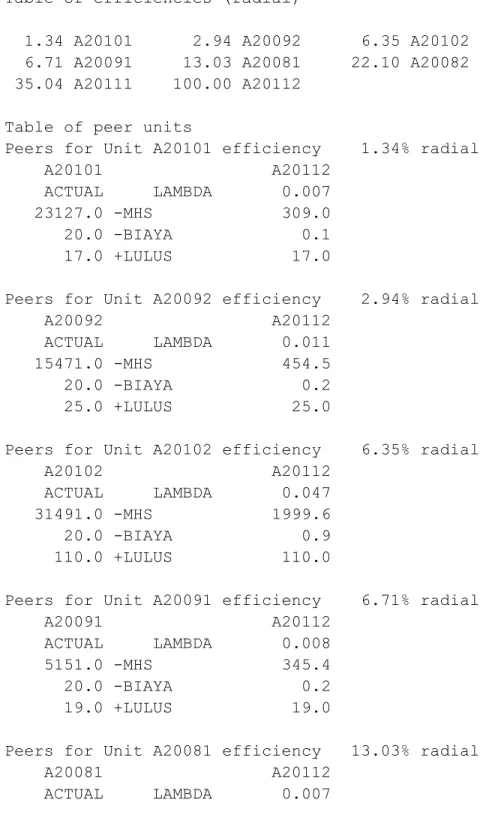 Table of efficiencies (radial) 