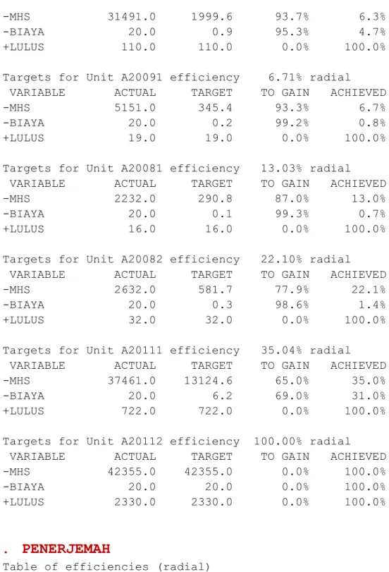 Table of efficiencies (radial) 