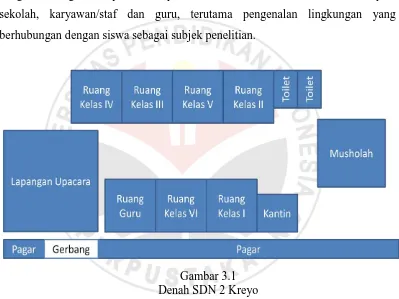 Gambar 3.1  Denah SDN 2 Kreyo