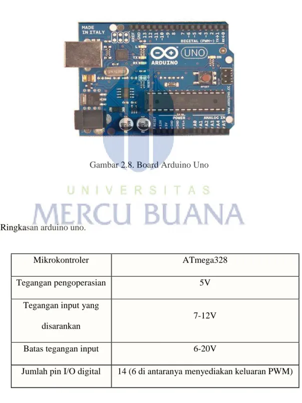 Gambar 2.8. Board Arduino Uno 