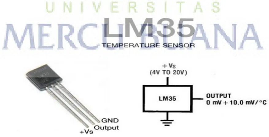 Gambar 2.10. Sensor LM 35 