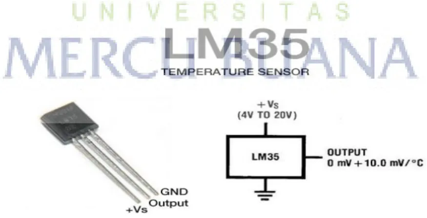 Gambar 2.10. Sensor LM 35 
