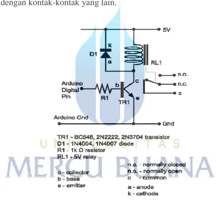 Gambar 2.11. Relay Arduino 