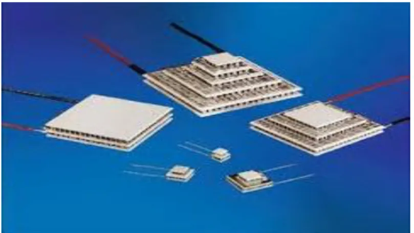 Gambar 2.2. Modul Termoelektrik 