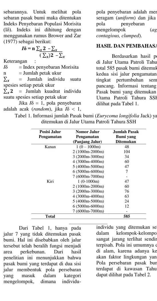 Tabel 1. Informasi jumlah Pasak bumi (Eurycoma longifolia Jack) yang  ditemukan di Jalur Utama Patroli Tahura SSH 