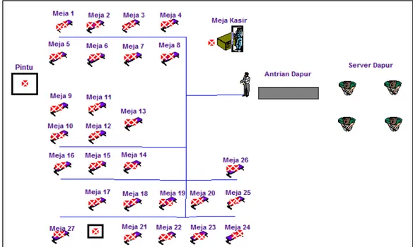 Gambar 4-3. Layout Model Awal Sistem Pelayanan Kedai Jamoer 