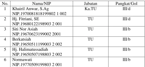 Tabel III 