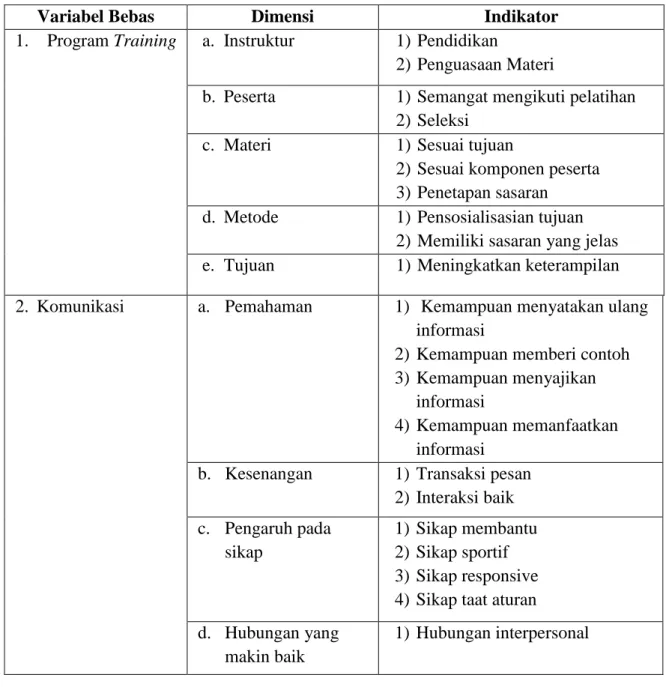 Tabel 1 Identifikasi Variabel Penelitian 
