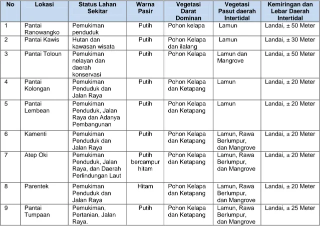 Gambar  2  menjelaskan  salah  satu  lokasi  tempat  penyu  bertelur,  dimana  penyu  bertelur  di  sepanjang  garis  pantai,  bahkan  sampai  ke  daerah  pemukiman  penduduk