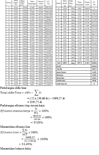 Tabel 3. Perhitungan keseimbangan lini layout aktual assembly line style F1625W404  