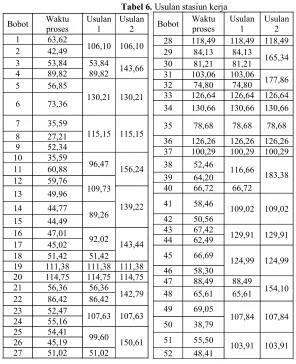 Tabel 6. Usulan stasiun kerja 