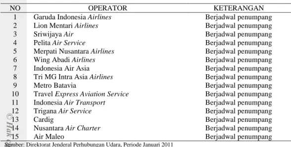 Tabel  2  Penilaian  kinerja  maskapai  penerbangan  periode  Januari  2011  terhadap  AOC 121 