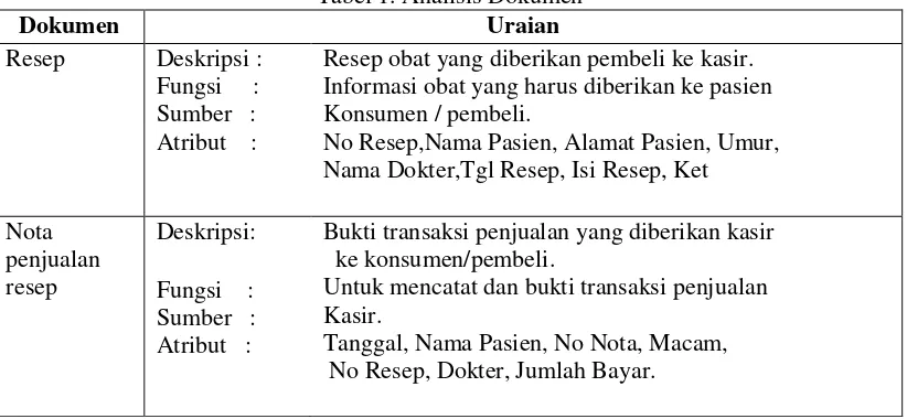 Tabel 1. Analisis Dokumen