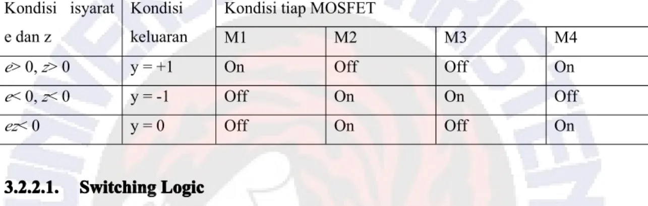 Tabel 3.2. Kondisi Isyarat , dan Kondisi Tiap MOSFET Beserta Keluarannya.