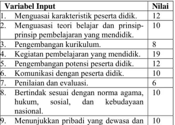 Tabel 1. Variabel 