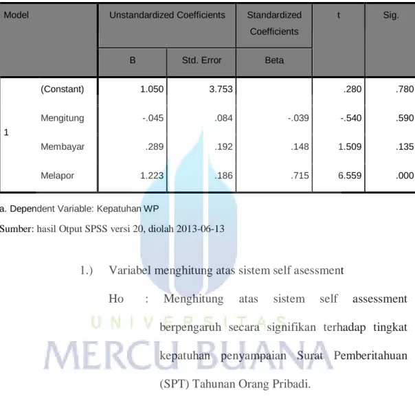 Tabel 4.10  Hasil Uji t 