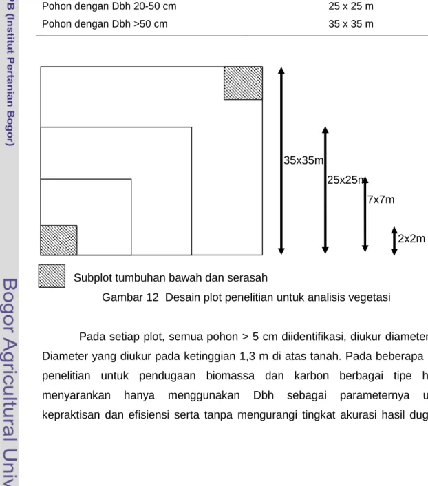 Tabel 7  Pembagian subplot penelitian 
