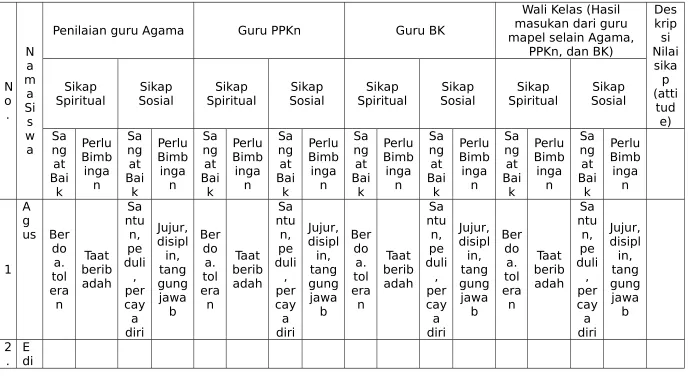 TABEL 1. PENGOLAHAN NILAI SIKAP