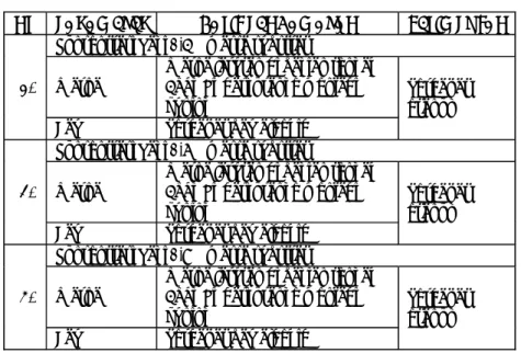 Tabel 4. Hasil Uji Kualitatif Etanol