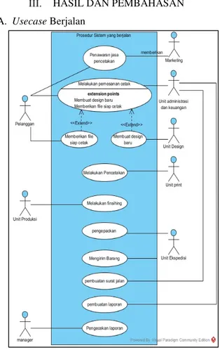 Gambar 1. Usecase Diagram  B.  Analisis SWOT 