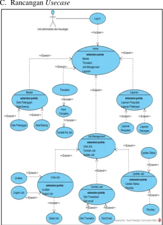 Gambar 2. Rancangan Usecase   D.  Rancangan Layout  