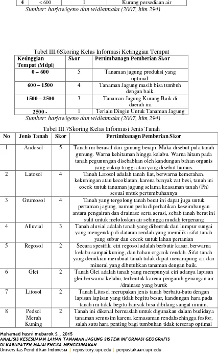 Tabel III.7Skoring Kelas Informasi Jenis Tanah 